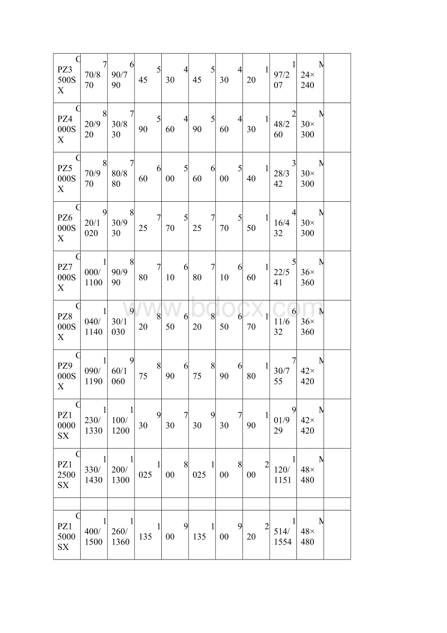 盆式橡胶支座规格表格.docx_第2页