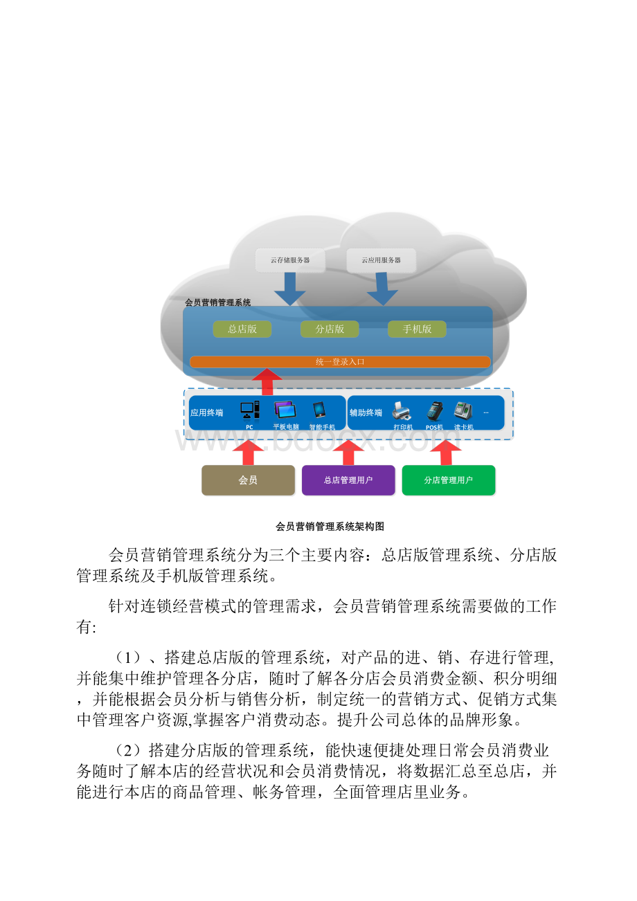 会员营销管理系统技术方案.docx_第3页