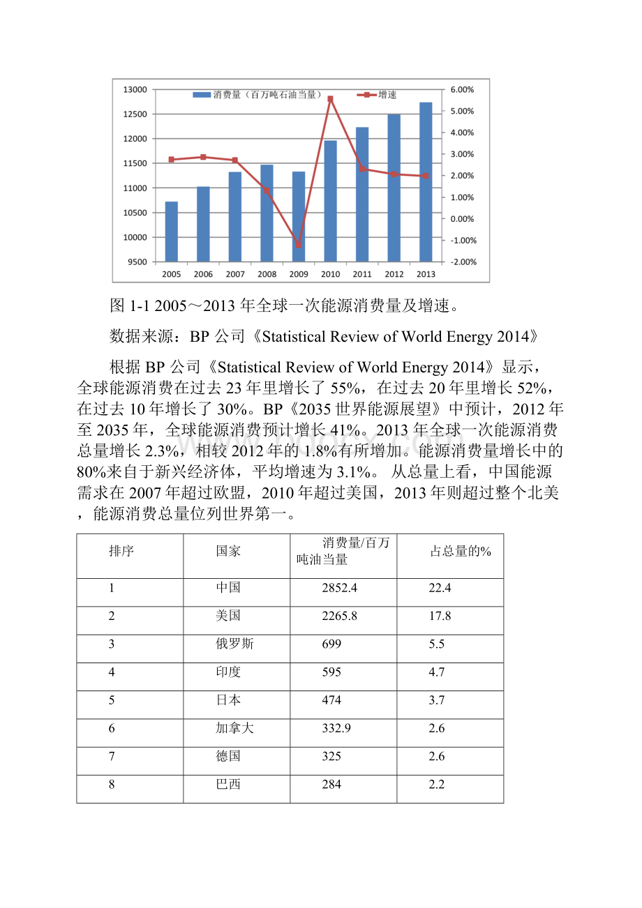 清洁能源行业市场投资分析研究报告.docx_第3页