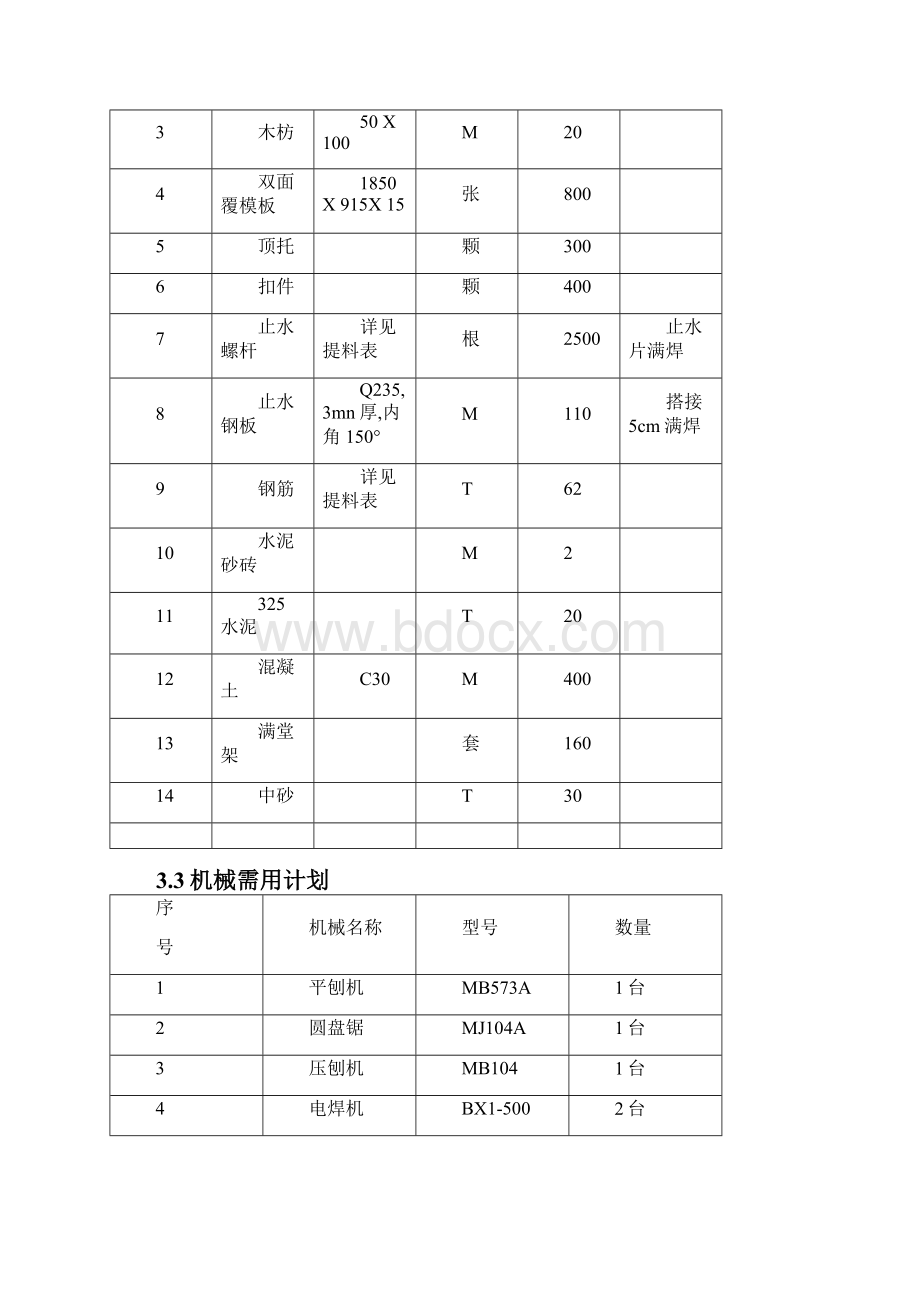 消防水池及泵房专项施工方案设计.docx_第3页