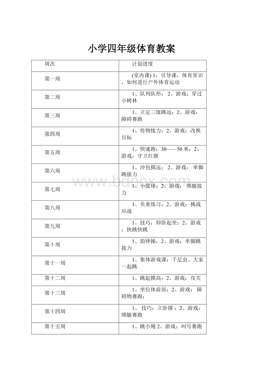 小学四年级体育教案.docx_第1页