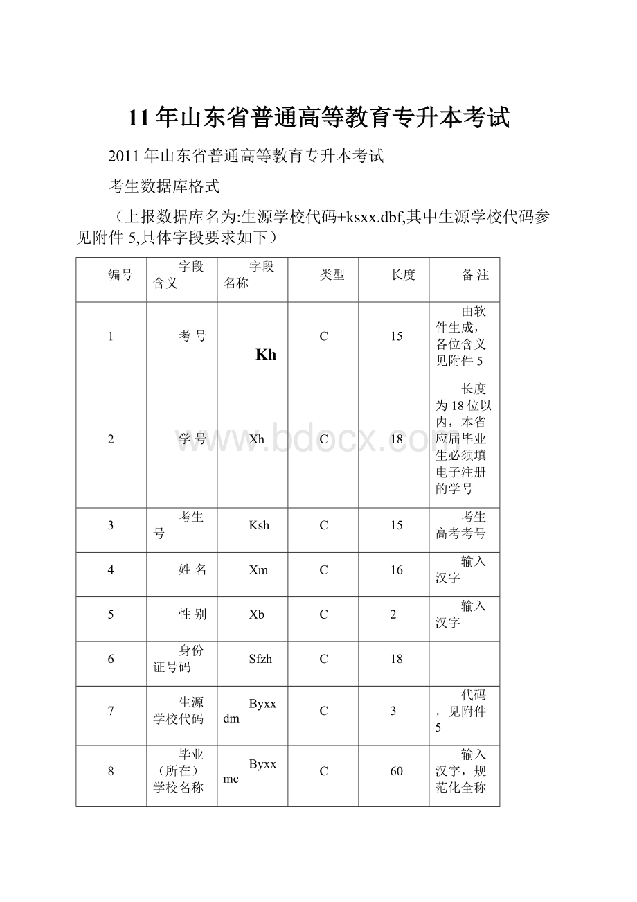 11年山东省普通高等教育专升本考试.docx_第1页