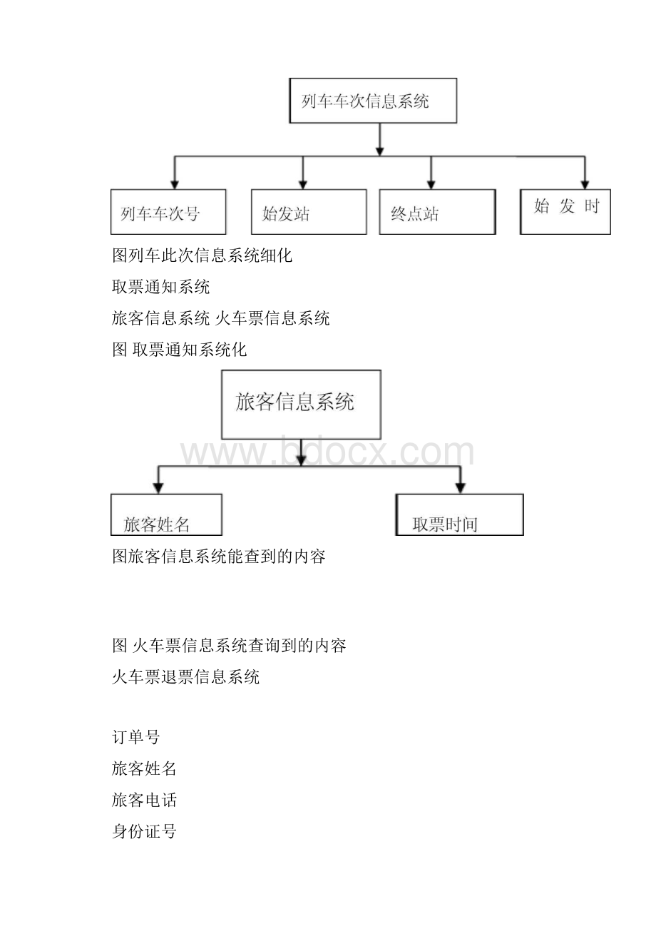 火车票订票系统可行性报告.docx_第3页