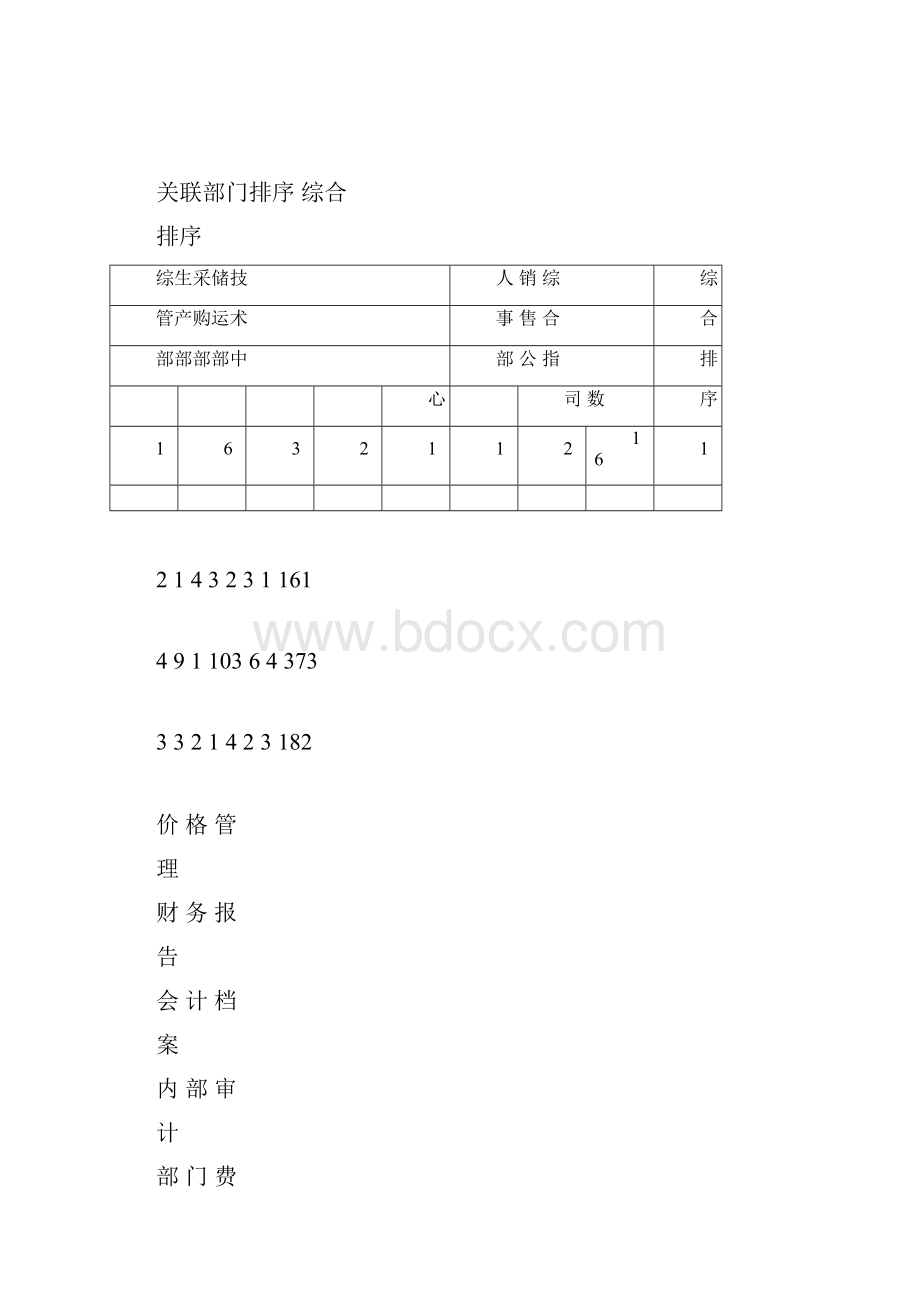 各部门指标排序与权重确定方法.docx_第2页