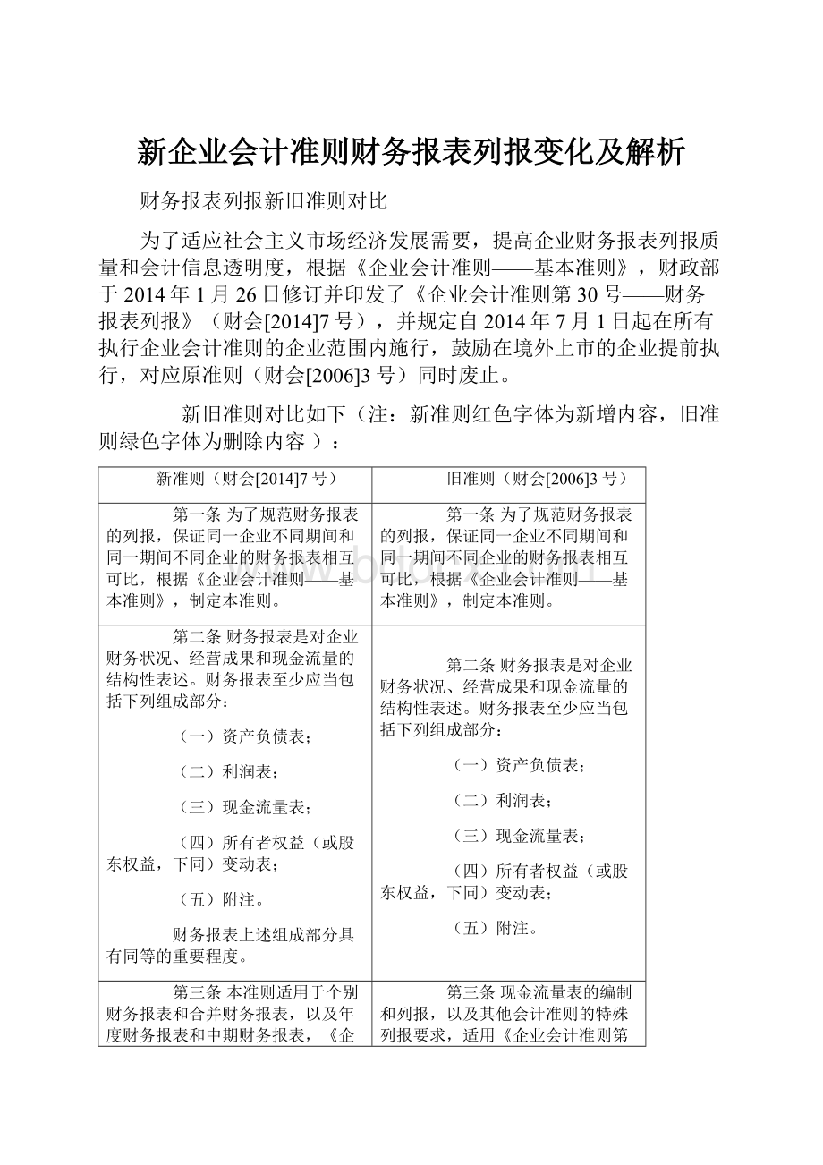 新企业会计准则财务报表列报变化及解析.docx_第1页