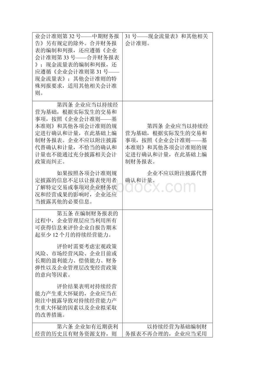 新企业会计准则财务报表列报变化及解析.docx_第2页