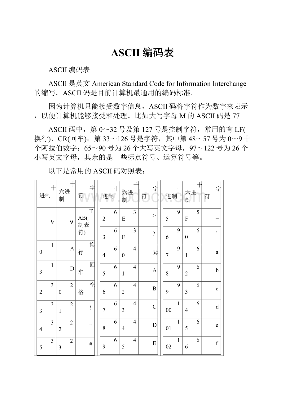 ASCII编码表.docx_第1页