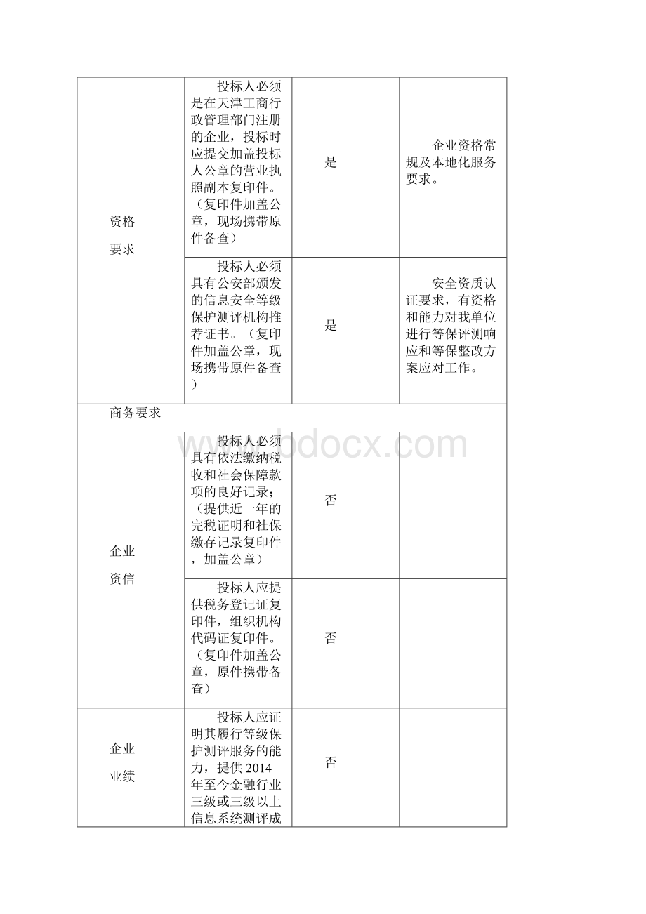 信息安全等级保护测评服务项目需求书V20招标文件.docx_第2页