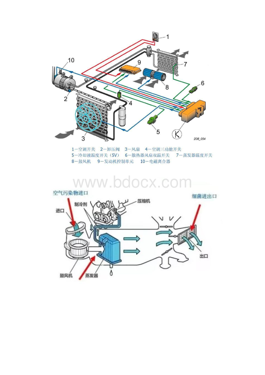 汽车空调运行示意图借鉴分享.docx_第2页