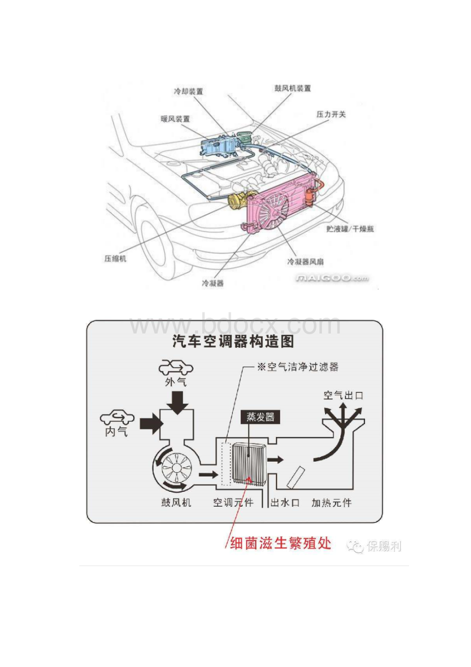 汽车空调运行示意图借鉴分享.docx_第3页