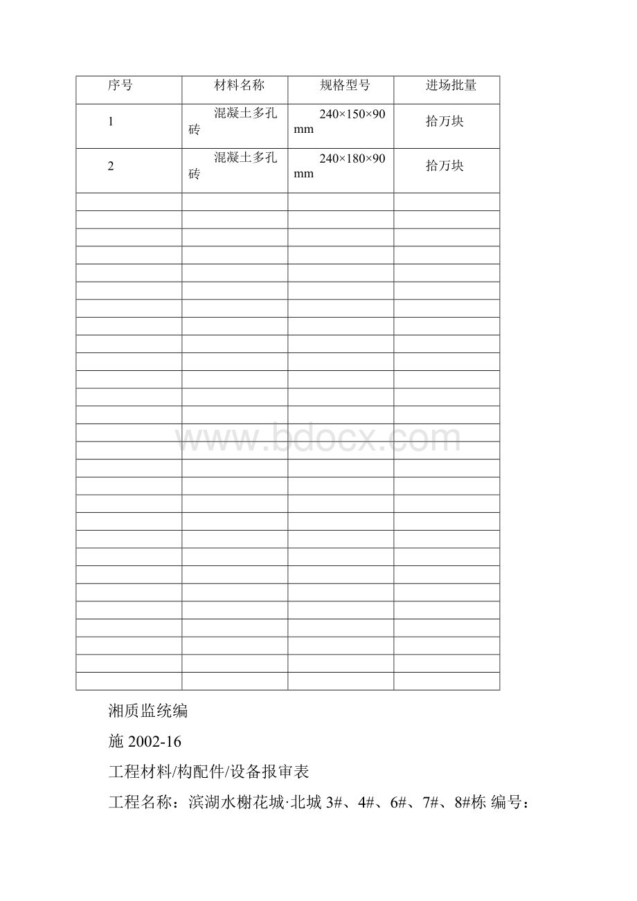 工程材料构配件设备报审表砌体材料.docx_第2页