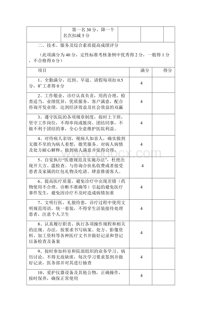 整形医院绩效考核标准.docx_第3页