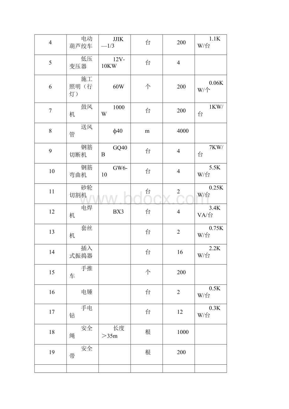 人工挖孔桩基础专项施工方案之欧阳治创编.docx_第2页