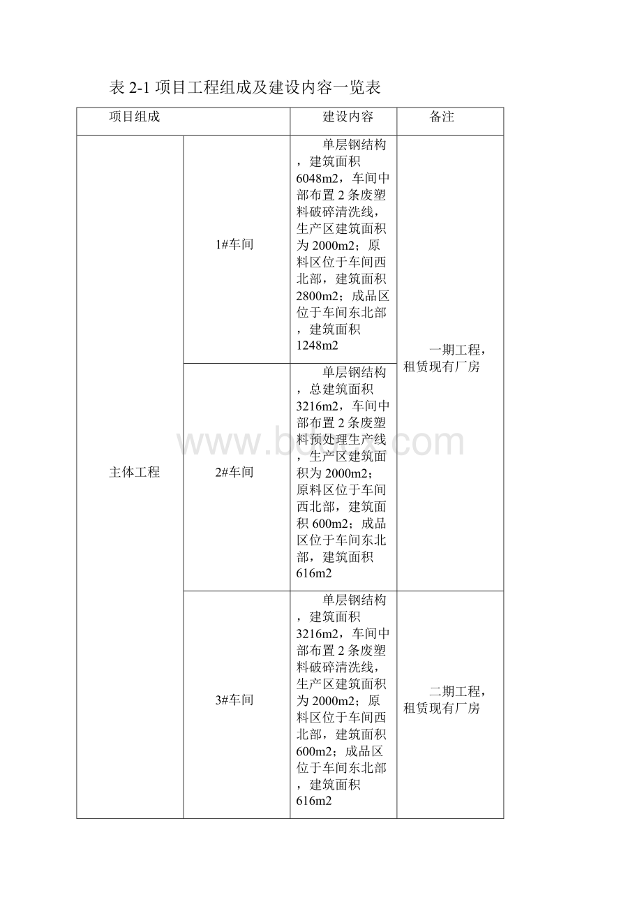 第二章建设项目工程分析.docx_第2页