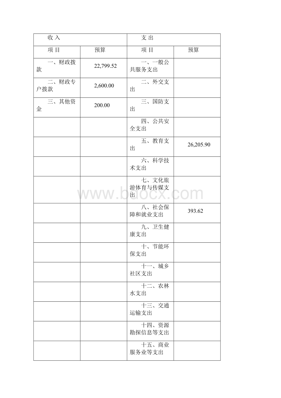 广东省技师学院 部门预算.docx_第3页