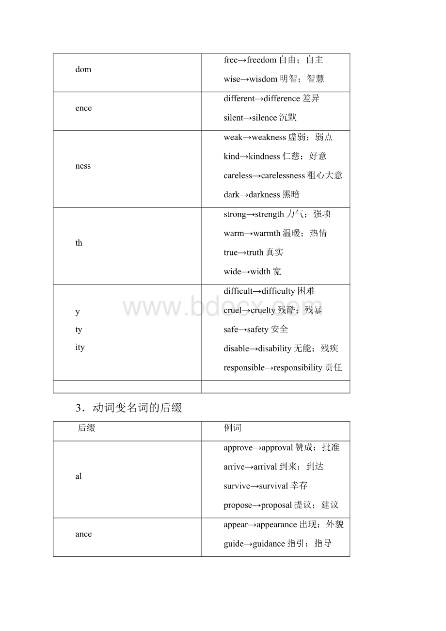 届二轮复习语法专题构词法考点解读19页word版.docx_第2页