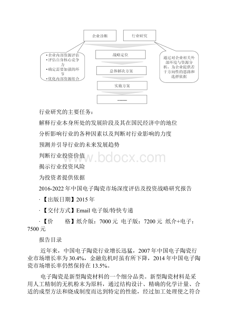 中国电子陶瓷市场深度评估及投资战略研究报告.docx_第3页