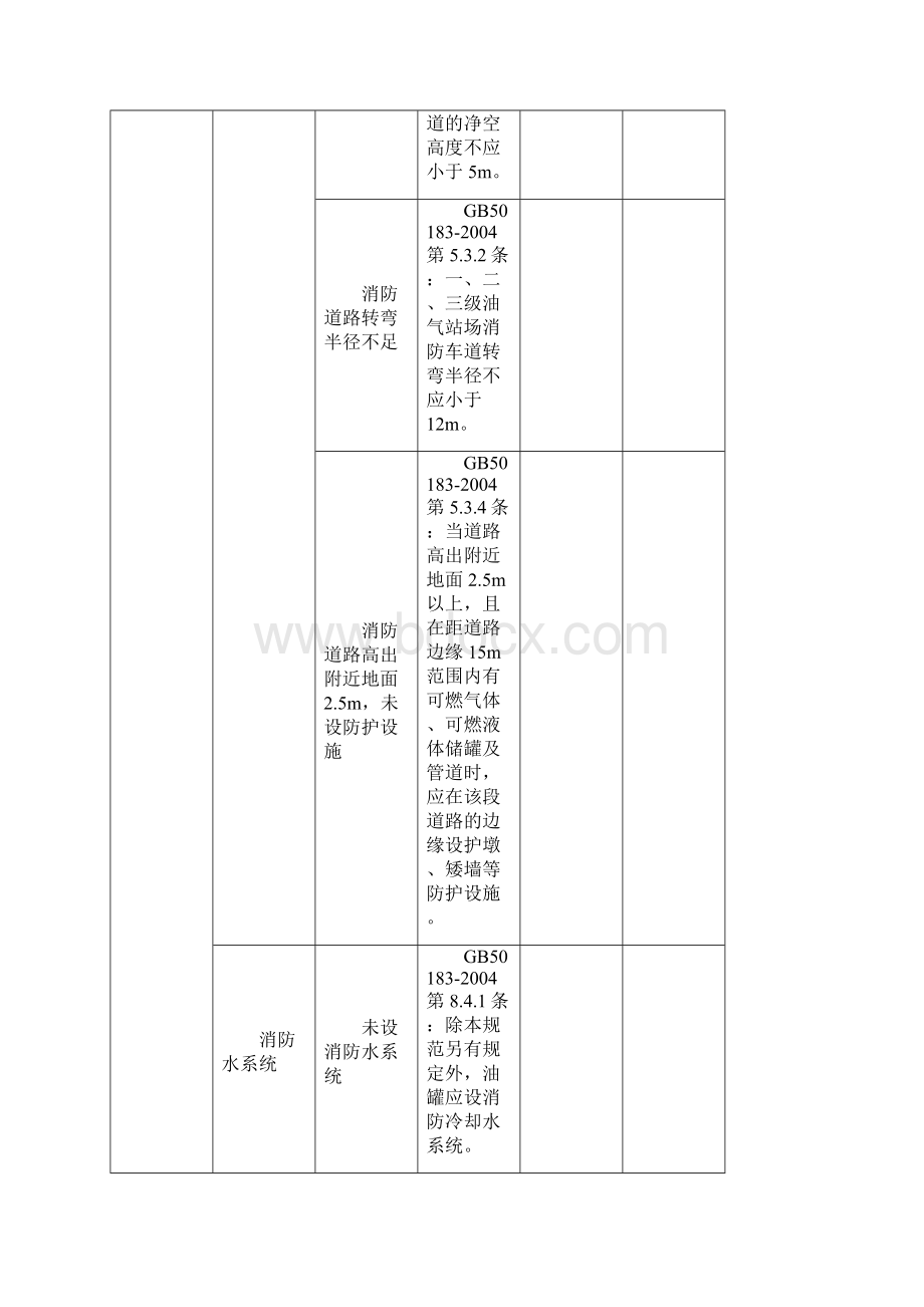 原油罐区隐患排查内容.docx_第3页