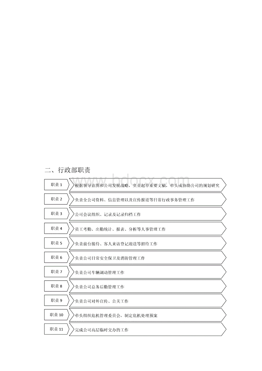 实用参考行政部组织结构与责权.docx_第2页