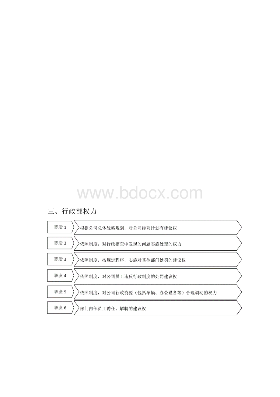 实用参考行政部组织结构与责权.docx_第3页