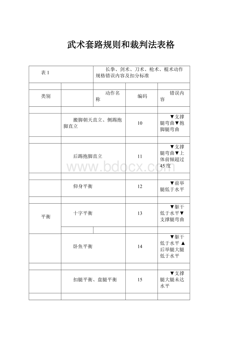 武术套路规则和裁判法表格.docx