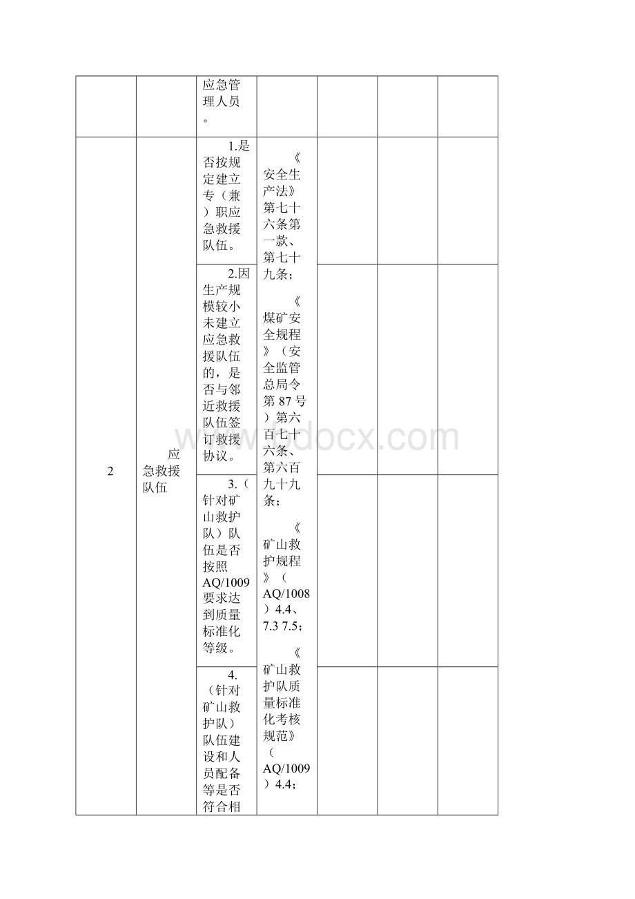 安全生产应急管理执法检查表.docx_第2页