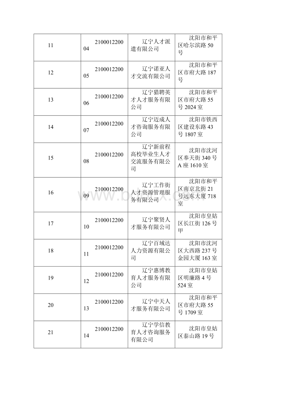 辽宁各市人力中介无电话.docx_第2页