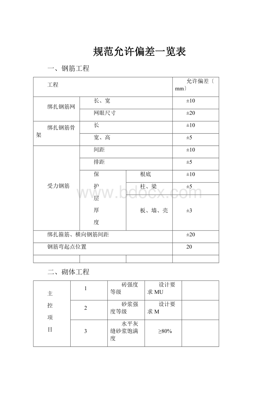 规范允许偏差一览表.docx_第1页