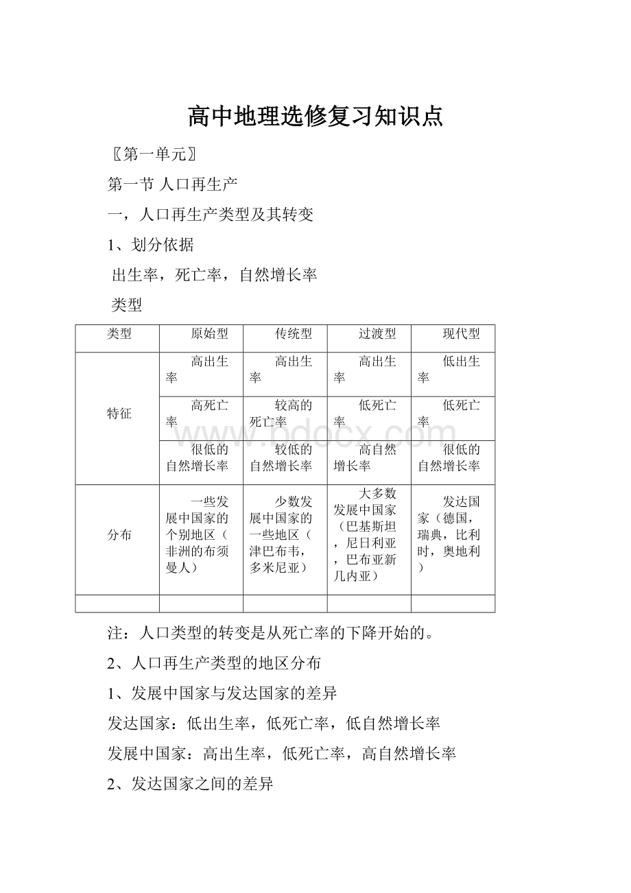 高中地理选修复习知识点.docx_第1页