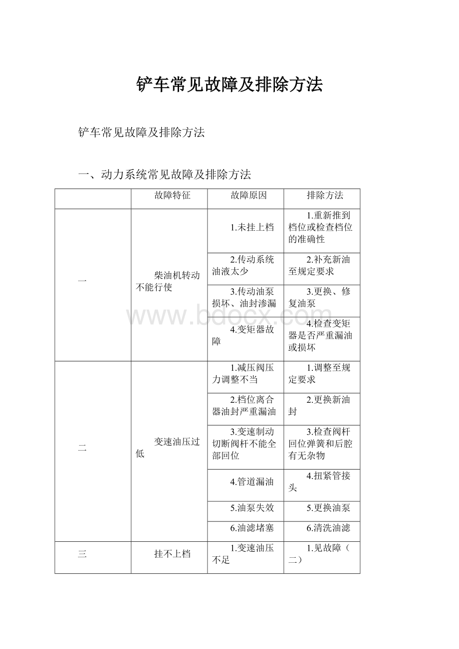 铲车常见故障及排除方法.docx_第1页