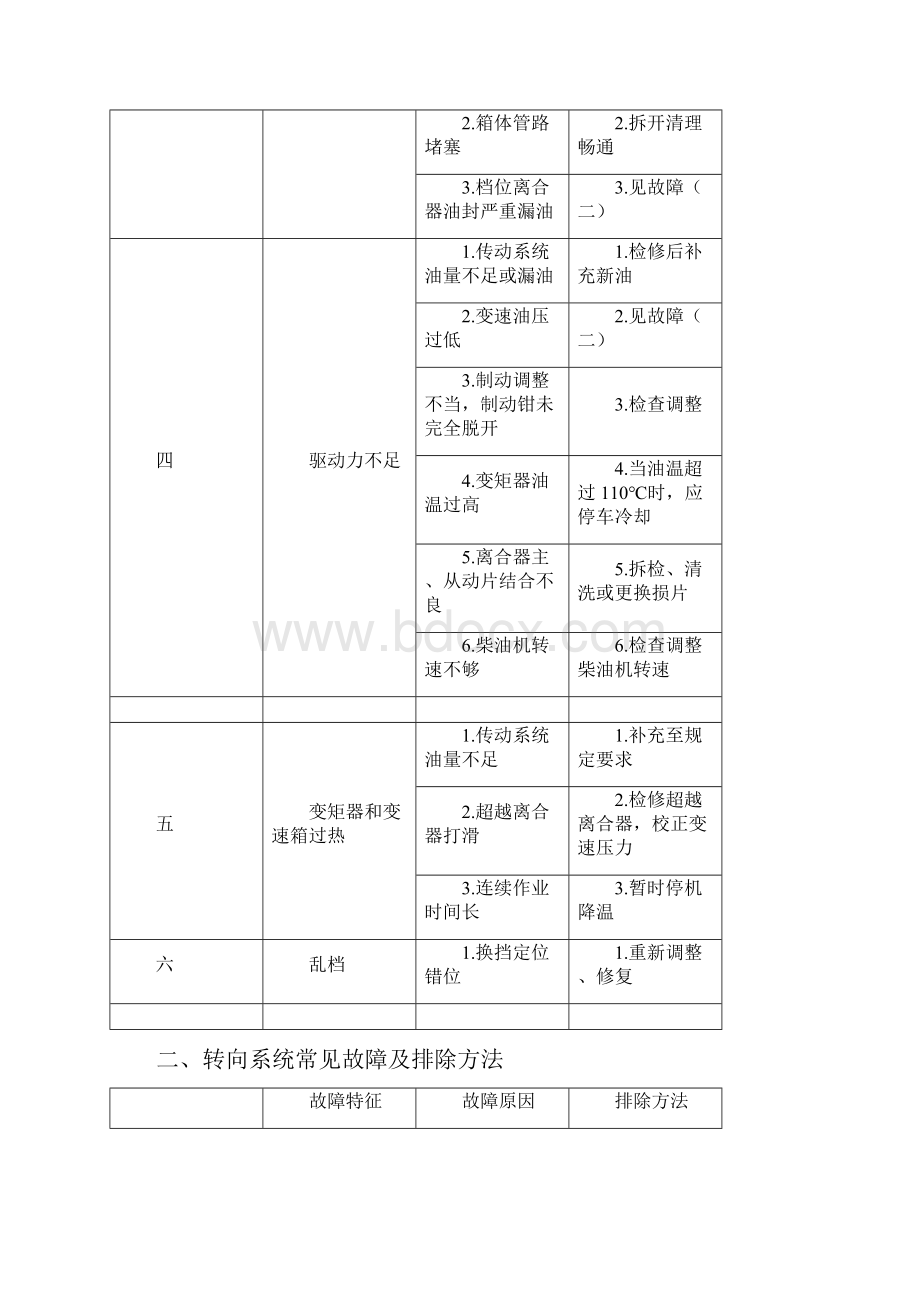 铲车常见故障及排除方法.docx_第2页