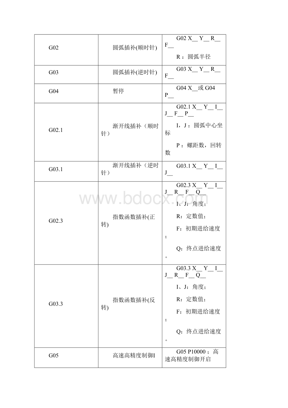 G代码大全.docx_第2页