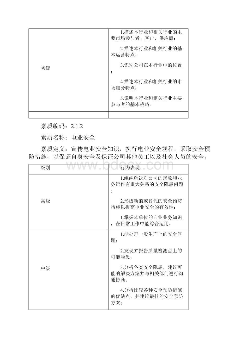 IT部门能力素质模型基本能力.docx_第2页