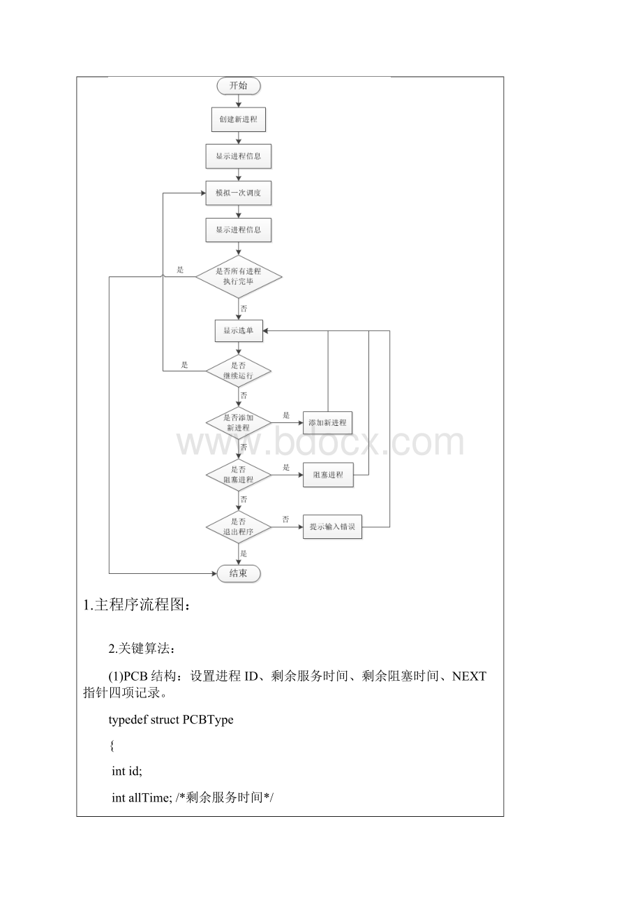 进程调度算法模拟程序设计.docx_第3页