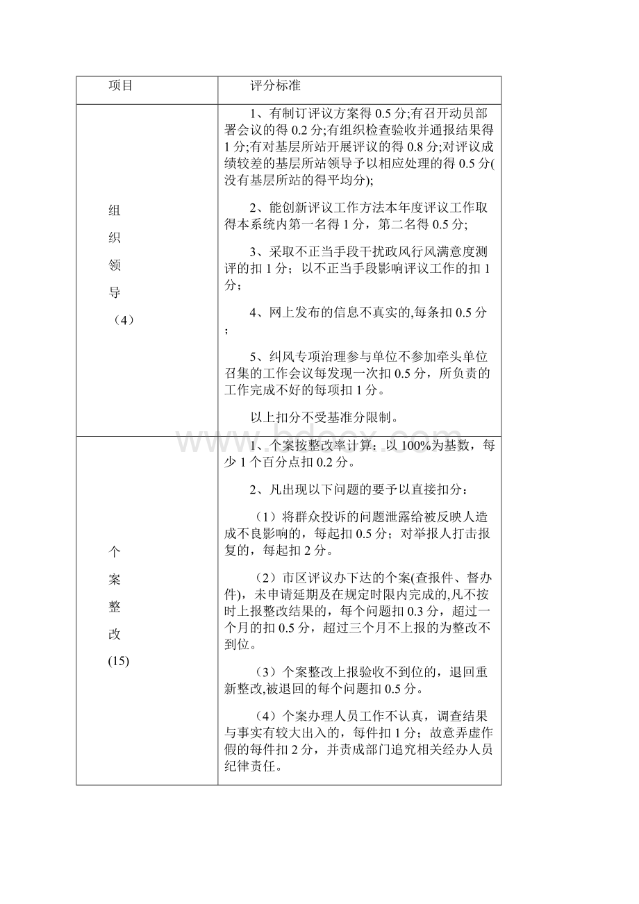 莆田市涵江区人民政府.docx_第2页