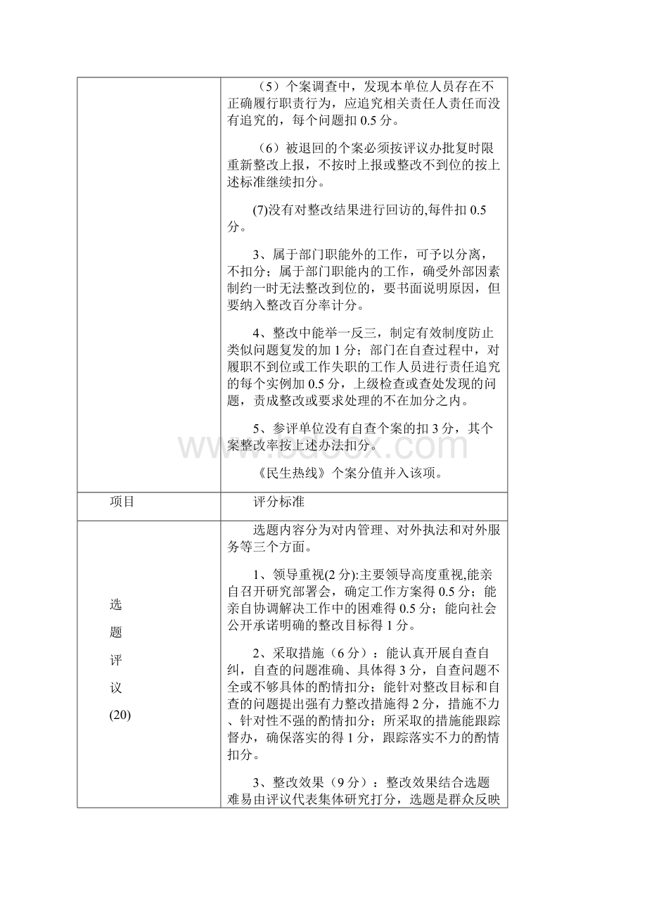 莆田市涵江区人民政府.docx_第3页