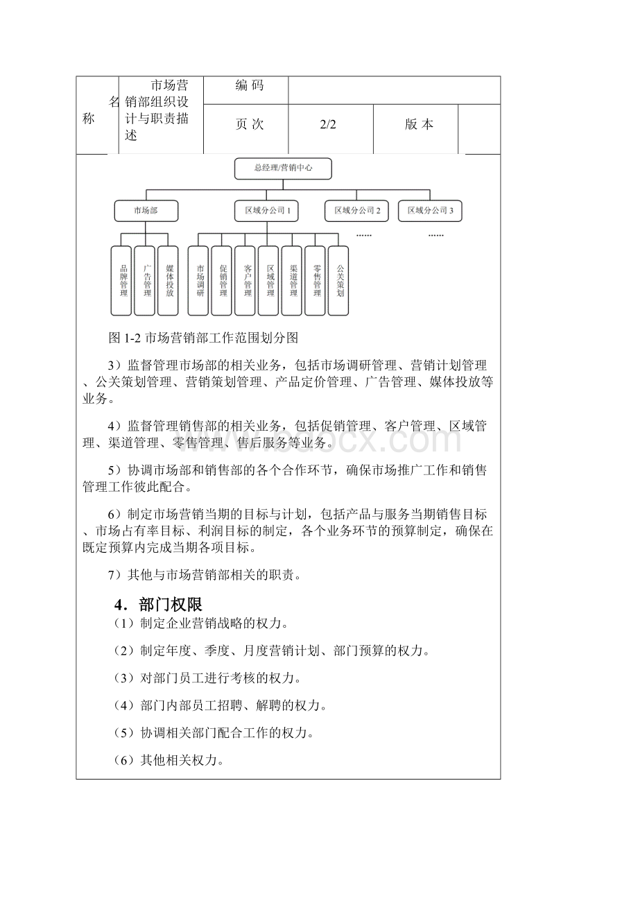 市场营销组织设计与岗位职责.docx_第3页