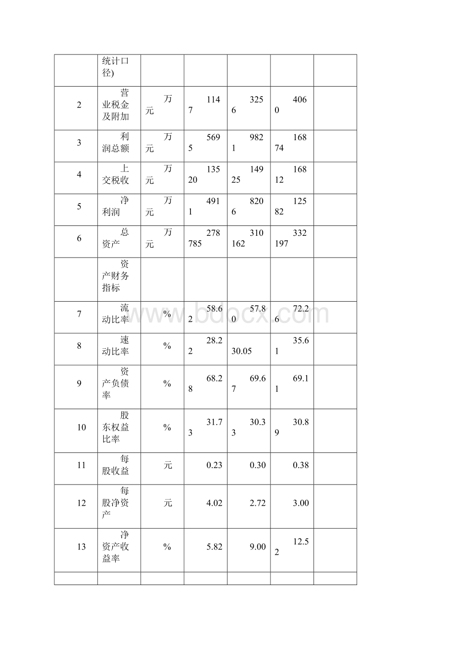 项目建设可行性报告分析.docx_第3页