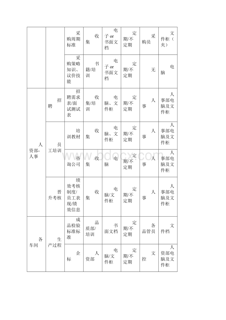 新版9001新增记录组织知识清单一览表内外部环境分析表及相关方需求和期望表.docx_第2页