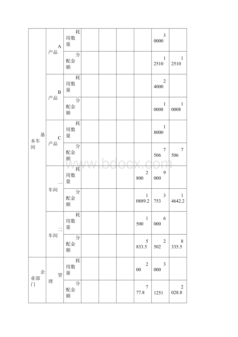 电大成本会计形考2答案.docx_第3页