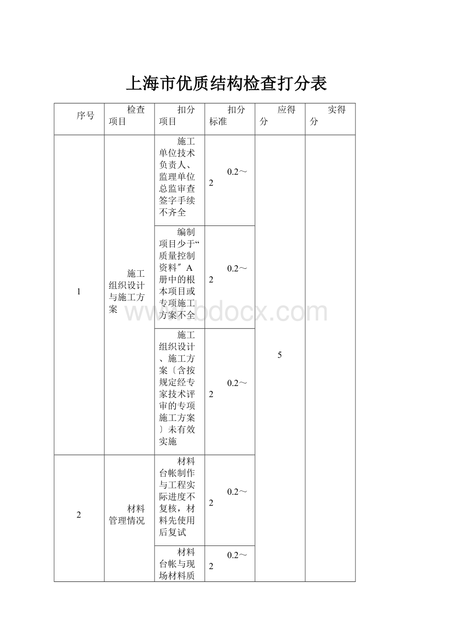 上海市优质结构检查打分表.docx