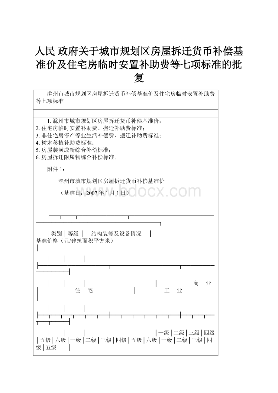 人民 政府关于城市规划区房屋拆迁货币补偿基准价及住宅房临时安置补助费等七项标准的批复.docx_第1页