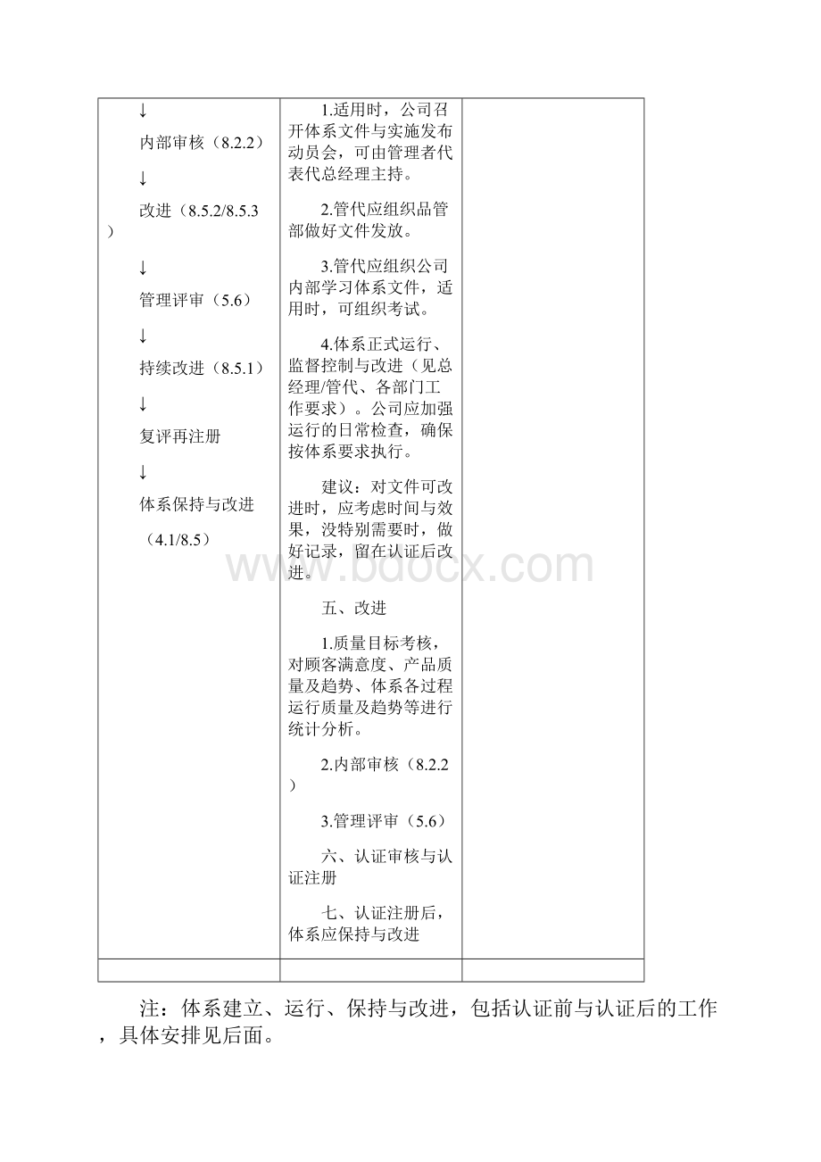 永生家具质量体系复评指南.docx_第2页