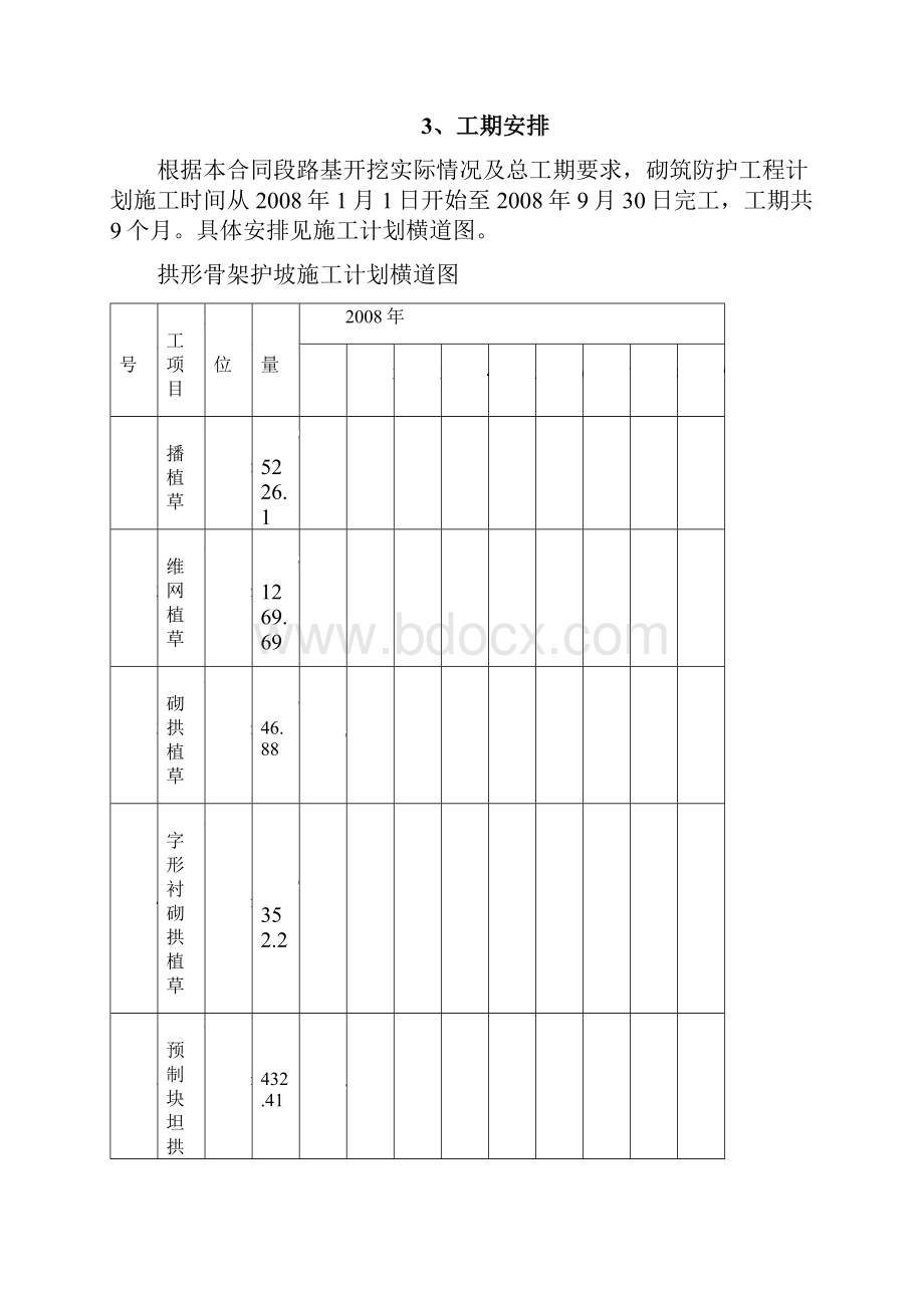 砌筑防护工程施工方案1.docx_第3页