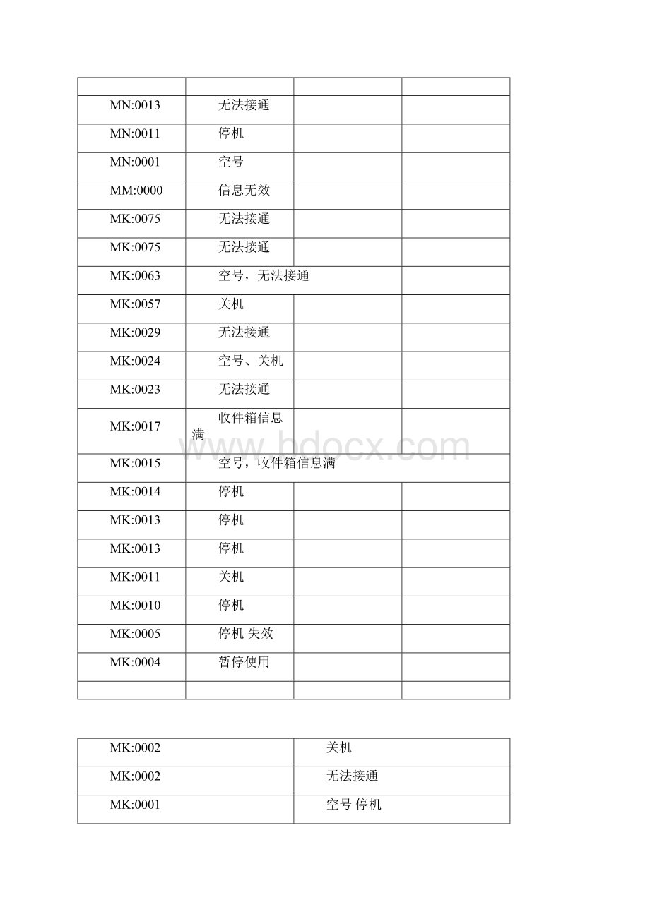 运营商状态报告汇总.docx_第2页