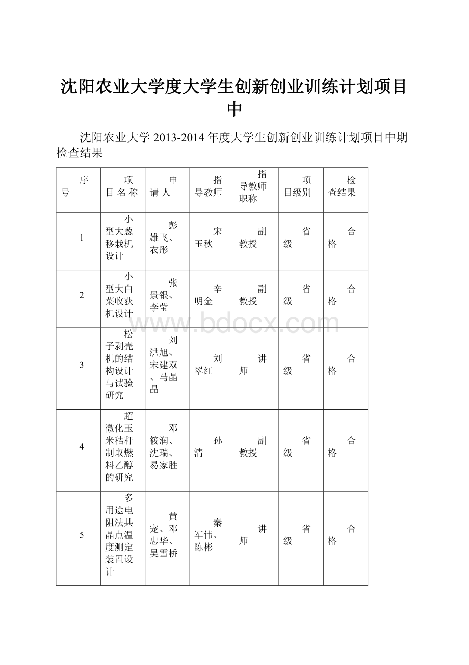 沈阳农业大学度大学生创新创业训练计划项目中.docx_第1页