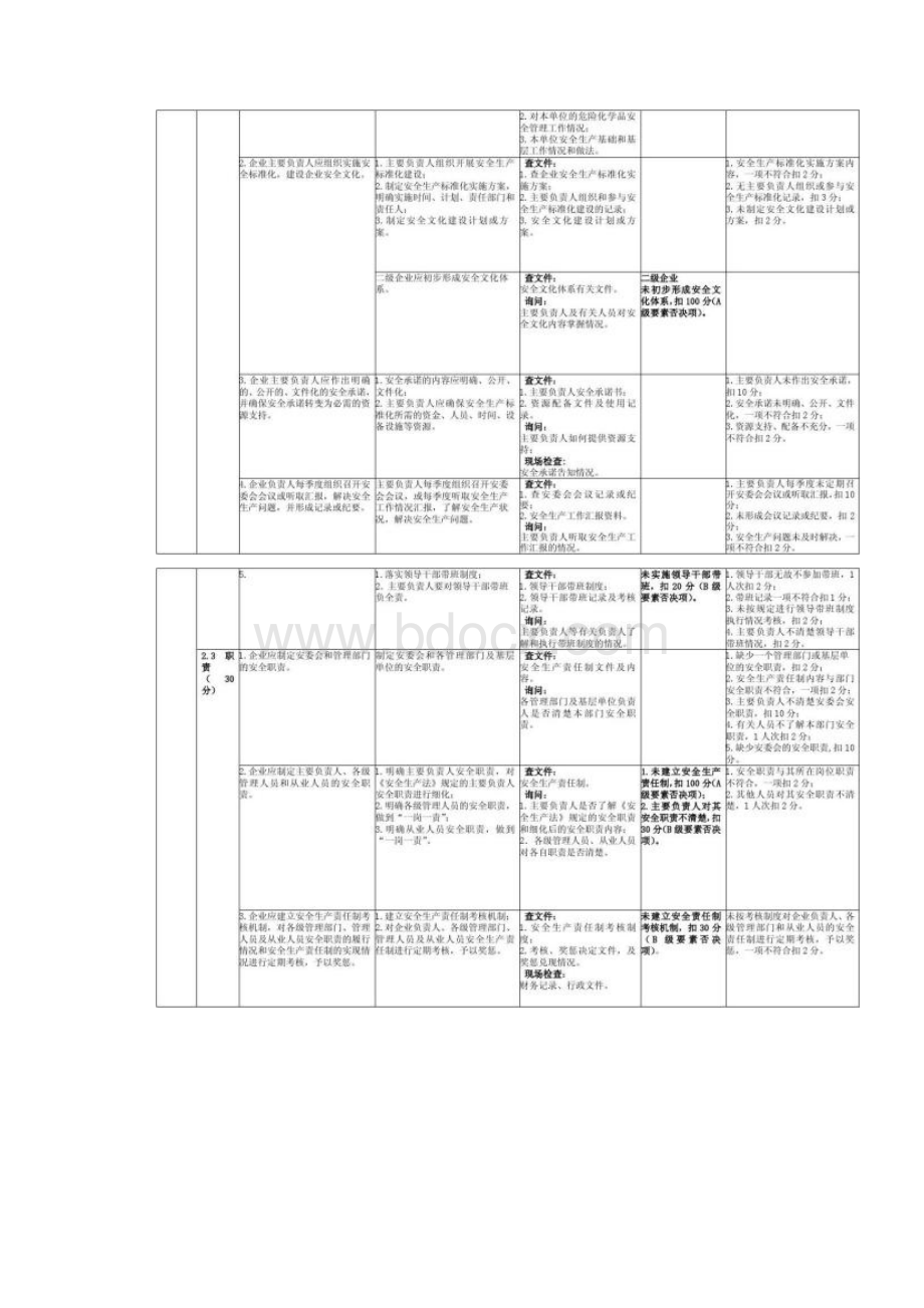 铅酸蓄电池生产企业安全标准化评审标准.docx_第2页