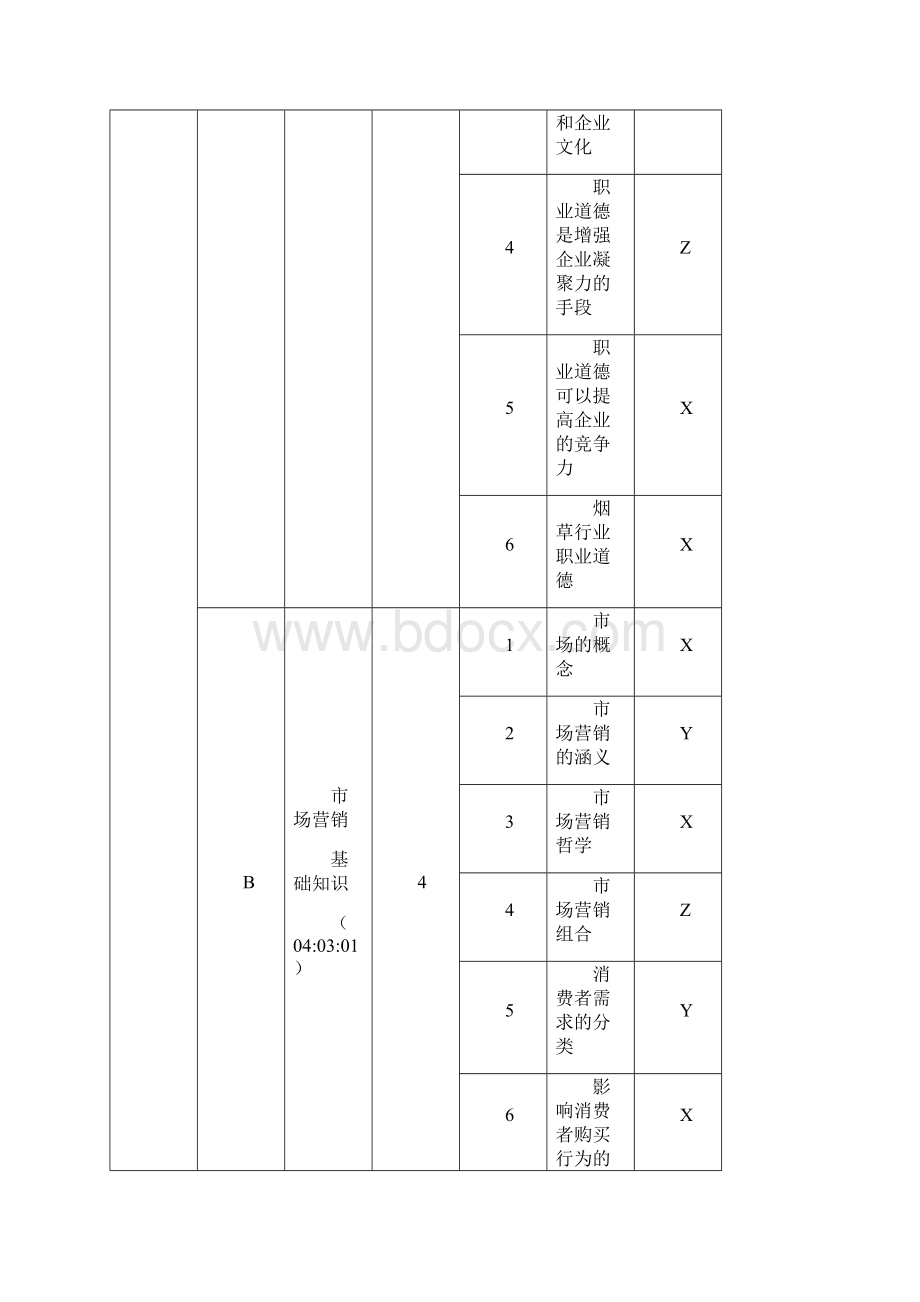 营销师卷烟商品营销职业标准.docx_第2页