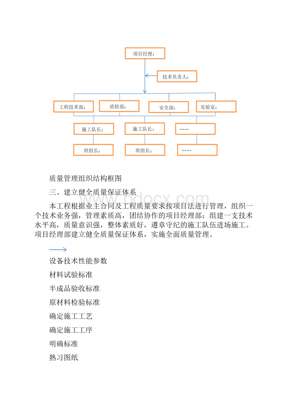 工程施工质量保证体系.docx_第2页