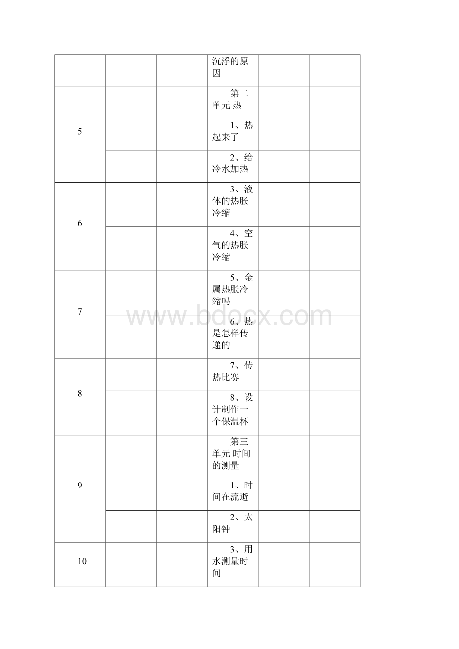 五年级科学下册全册教案.docx_第2页